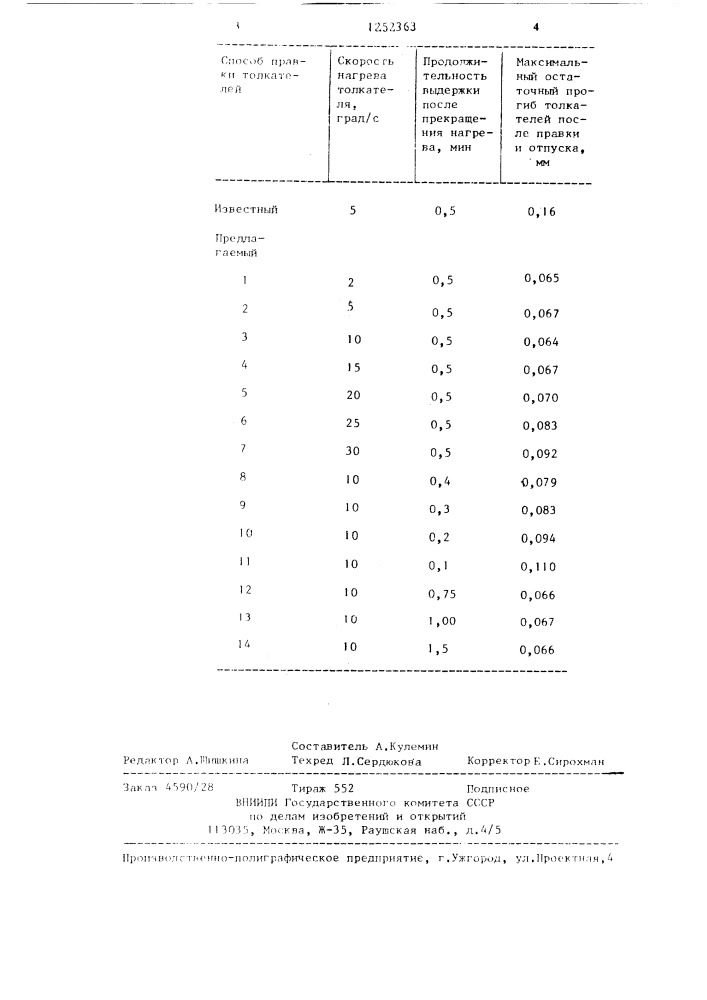 Способ правки закаленных стальных изделий (патент 1252363)