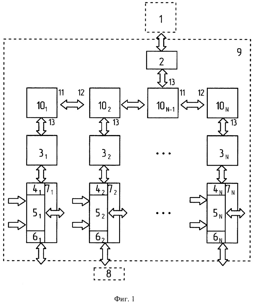 Многопроцессорная информационно-управляющая система релейной защиты и автоматики (патент 2657180)