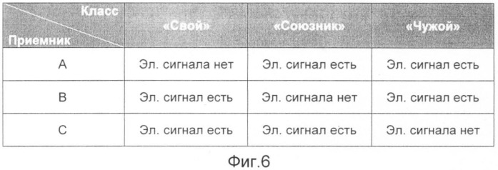 Комплексный способ определения принадлежности наземной техники и военнослужащих к стороне - участнице военных действий (патент 2404403)