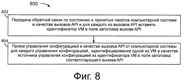 Способы и системы для обеспечения раздельного конфигурирования и доступа множества виртуальных машин к физическому ресурсу (патент 2571591)