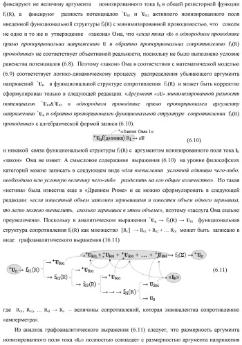 Функциональная входная структура сумматора с процедурой логического дифференцирования d/dn первой промежуточной суммы минимизированных аргументов слагаемых &#177;[ni]f(+/-)min и &#177;[mi]f(+/-)min (варианты русской логики) (патент 2427028)