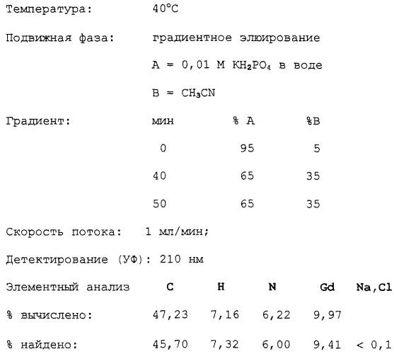 Агенты для кровяного депо для диагностики с помощью ядерного магнитного резонанса (патент 2250765)