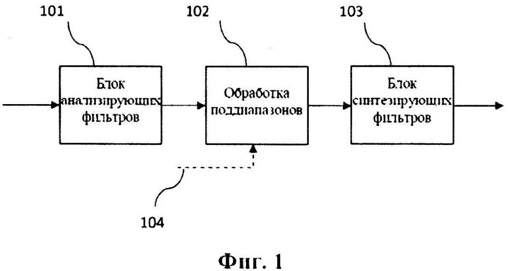 Усовершенствованное гармоническое преобразование на основе блока поддиапазонов (патент 2644527)