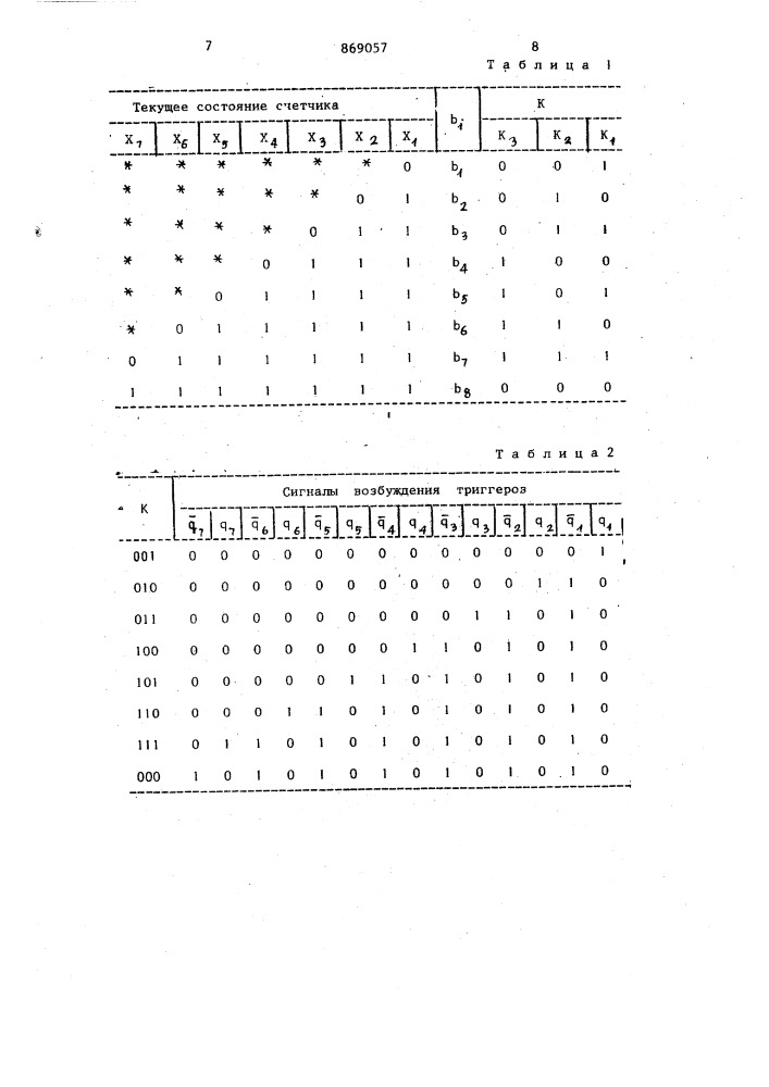 Счетчик с кодированием границы перехода (патент 869057)