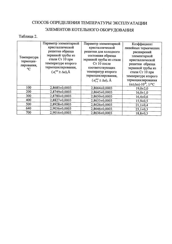 Способ определения температуры эксплуатации элементов котельного оборудования (патент 2603207)