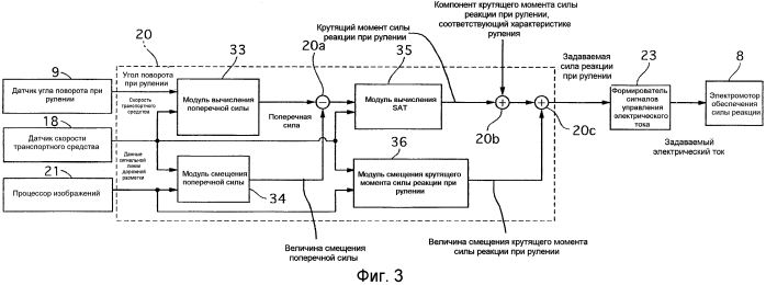 Устройство управления рулением (патент 2576553)