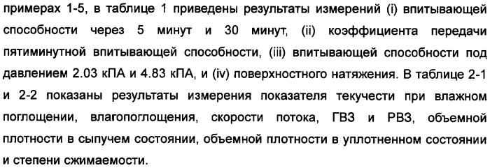 Твердый водопоглощающий реагент и способ его изготовления, и водопоглощающее изделие (патент 2355370)