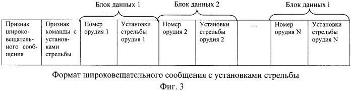 Способ управления орудиями в подразделении при стрельбе (патент 2439464)