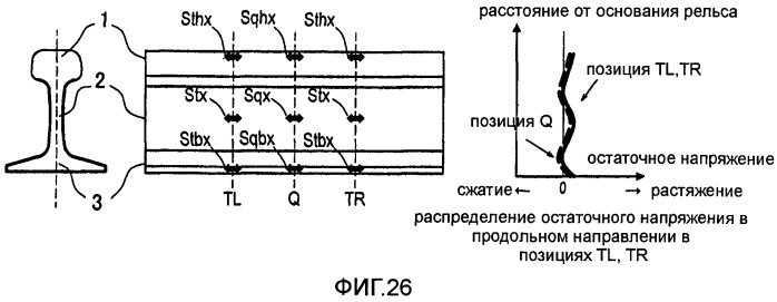 Способ повторного нагрева сварной зоны рельсов (патент 2545855)