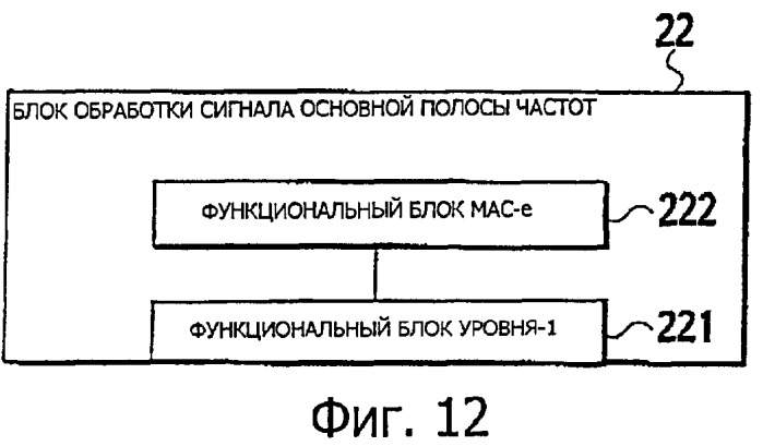 Способ передачи пользовательских данных и контроллер радиосети (патент 2475975)