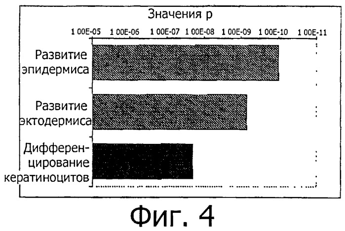 Экстракт stevia или стевиол для ухода за волосами (патент 2548728)