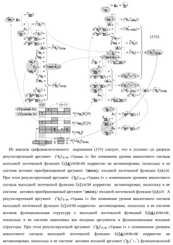 Функциональная первая входная структура условно &quot;j&quot; разряда сумматора fcd( )ru с максимально минимизированным технологическим циклом  t  для аргументов слагаемых &#177;[1,2nj]f(2n) и &#177;[1,2mj]f(2n) формата &quot;дополнительный код ru&quot; с формированием промежуточной суммы (2sj)1 d1/dn &quot;уровня 2&quot; и (1sj)1 d1/dn &quot;уровня 1&quot; первого слагаемого в том же формате (варианты русской логики) (патент 2480815)