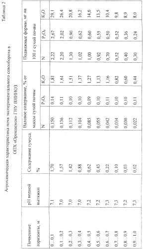 Способ возделывания многолетних кормовых трав (патент 2248110)