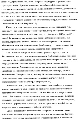 Композиции вакцин, содержащие наборы антигенов в виде амилоида бета 1-6 (патент 2450827)