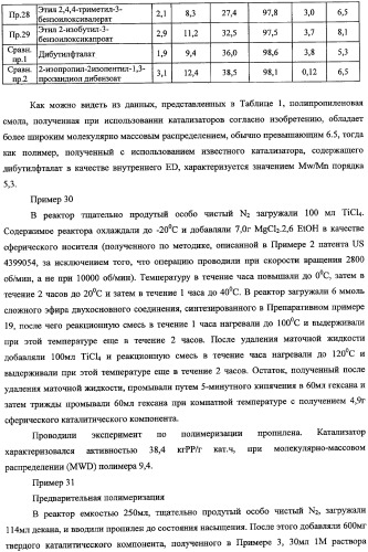 Каталитический компонент для полимеризации олефинов и катализатор, содержащий такой компонент (патент 2358987)