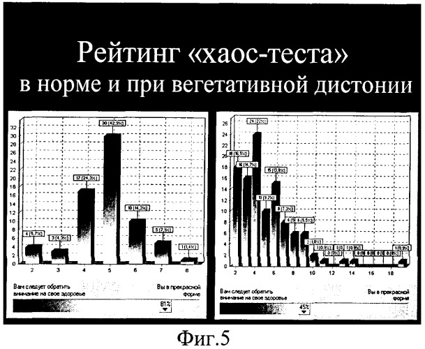 Способ контроля функционального состояния человека (патент 2288630)