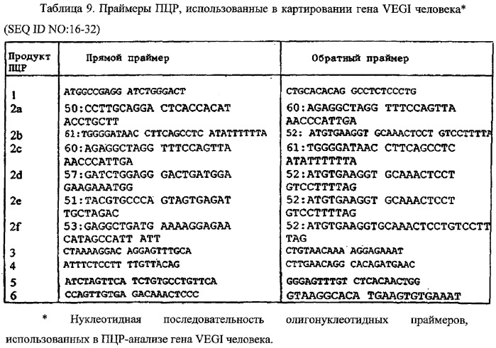 Новые изоформы ингибитора роста васкулярных эндотелиальных клеток (патент 2316591)