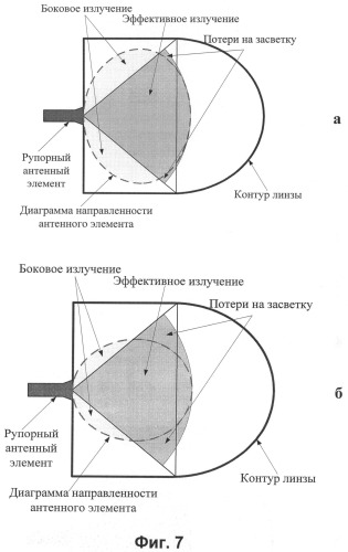 Линзовая антенна с электронным сканированием луча (патент 2494506)