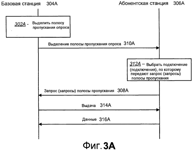 Способы и системы для управления допуском на основе абонентской станции (патент 2518376)
