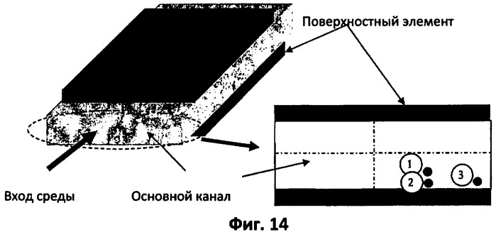 Поверхностные элементы в технологии микропроцессов (патент 2403962)