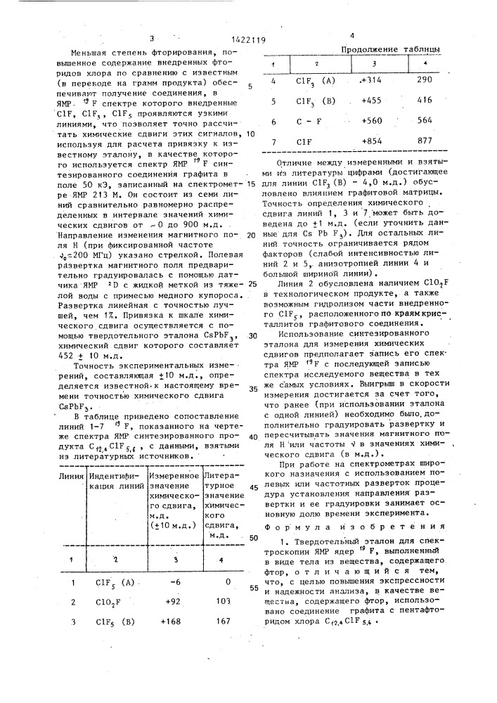 Твердотельный эталон для спектроскопии ямр ядер @ f и способ его изготовления (патент 1422119)