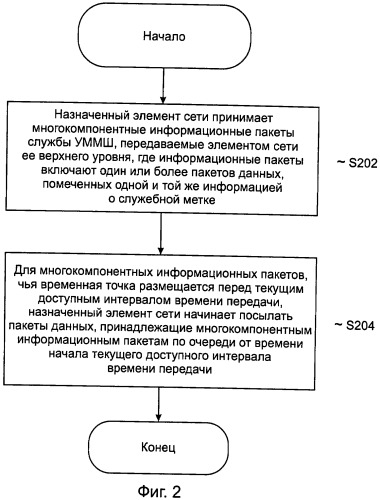 Способ и устройство для обработки с синхронизацией (патент 2480921)
