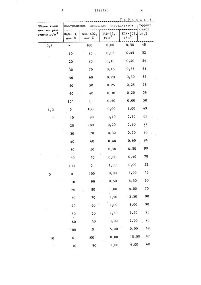 Способ очистки нефтесодержащих сточных вод (патент 1298196)