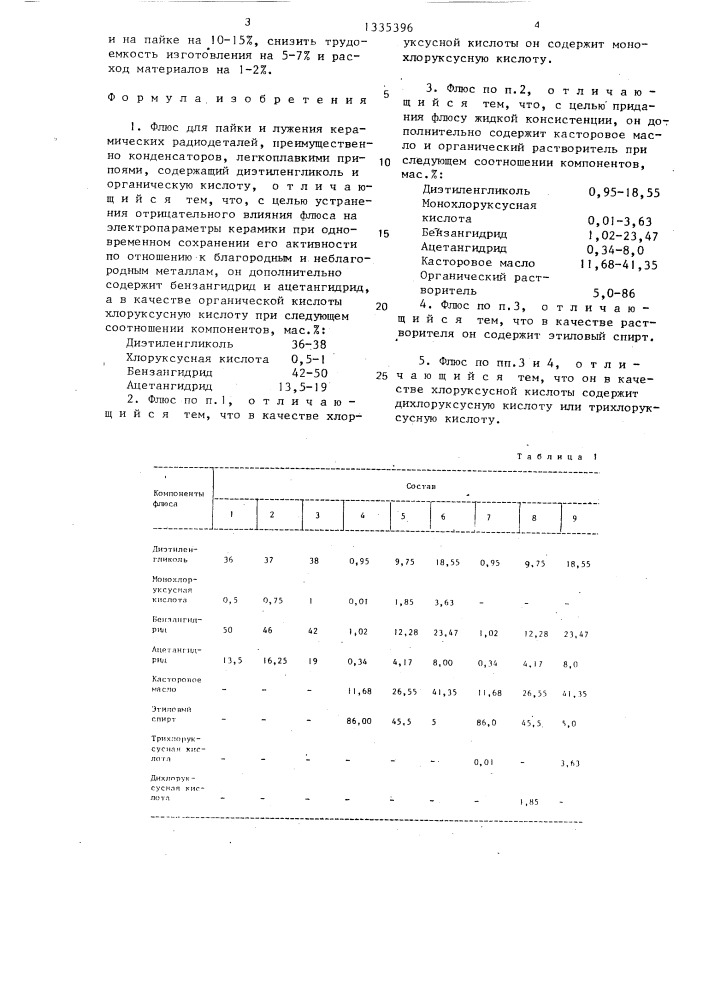 Флюс для пайки и лужения керамических радиодеталей (патент 1335396)