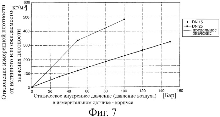 Встроенный измерительный прибор с измерительным датчиком вибрационного типа (патент 2391635)