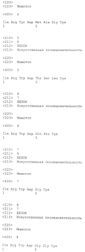 Применение мимотопов для лечения бетта-амилоидозов (патент 2553345)