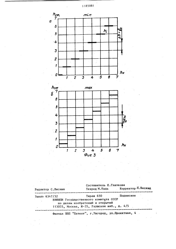 Дистанционный измеритель толщины нефтяной пленки (патент 1185081)