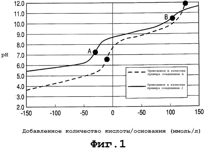 Чернила для струйной печати, способ красноструйной регистрации, чернильный картридж, регистрирующий блок и прибор для струйной печати (патент 2337933)