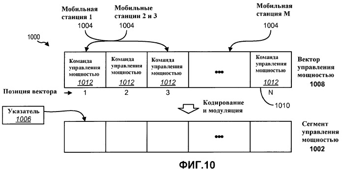 Способы и системы для адаптивной передачи управляющей информации в системе беспроводной связи (патент 2439854)