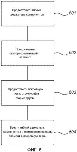 Светоизлучающая электронная ткань с улучшенным светорассеиванием (патент 2564579)