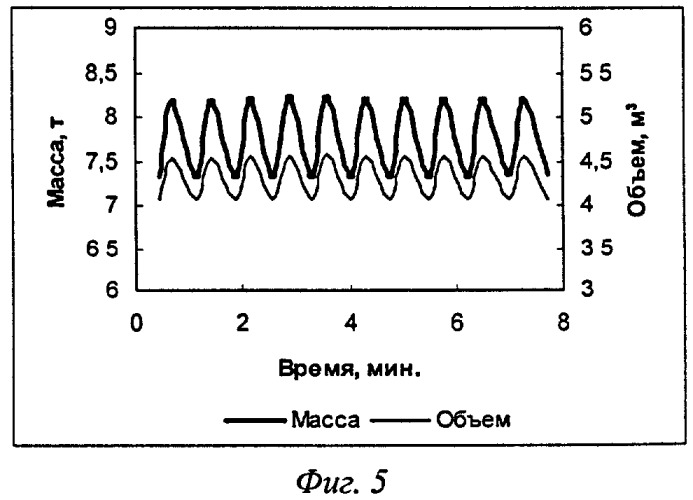 Способ загрузки шихты на агломерационную машину (патент 2398896)