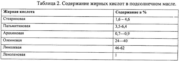 Способ приготовления пшеничного хлеба с добавлением муки из плодов водяного ореха (патент 2479207)