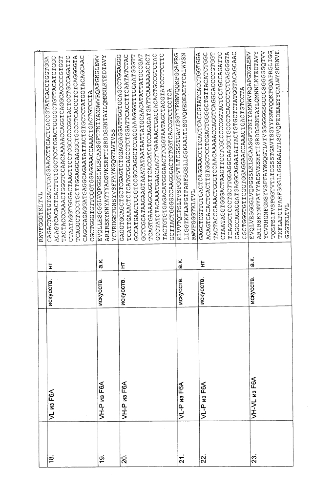 Биспецифическое одноцепочечное антитело к psmaxcd3 с межвидовой специфичностью (патент 2617942)