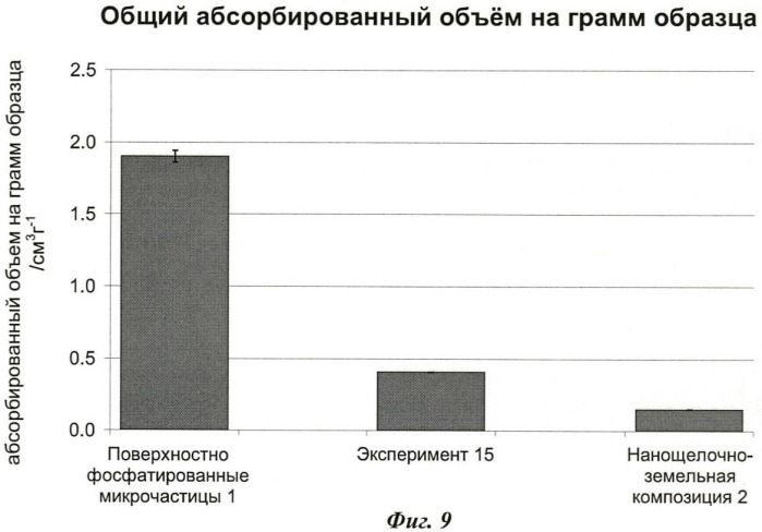 Композиты из неорганических микрочастиц, имеющих фосфатированную поверхность и наночастицы карбоната щелочноземельного металла (патент 2471837)