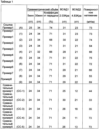 Твердый водопоглощающий реагент и способ его изготовления, и водопоглощающее изделие (патент 2355370)