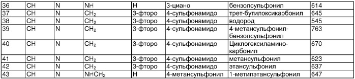 Производные пиперидина в качестве модуляторов активности рецептора ccr5, способы и промежуточные соединения для их получения и фармацевтические композиции, содержащие их (патент 2345990)