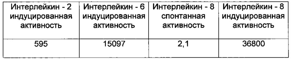 Способ определения целесообразности проведения иммунологического обследования у пациентов неалкогольной жировой болезнью печени (патент 2617236)