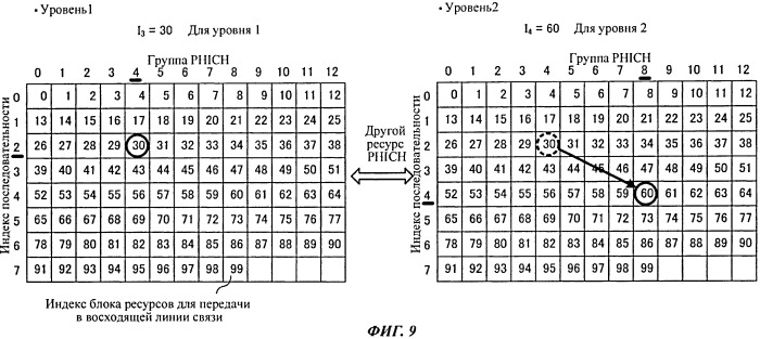 Базовая станция, мобильный терминал и способ управления связью (патент 2559039)