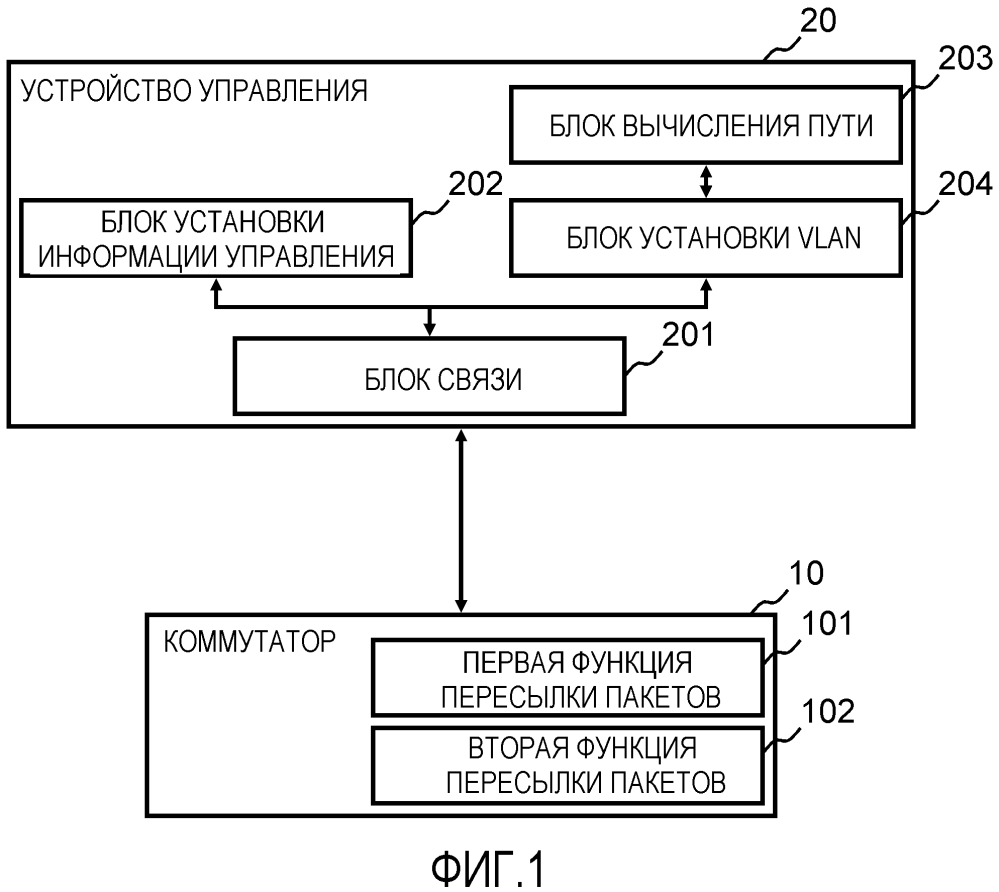 Устройство управления, система связи, способ управления коммутаторами и программа (патент 2612599)
