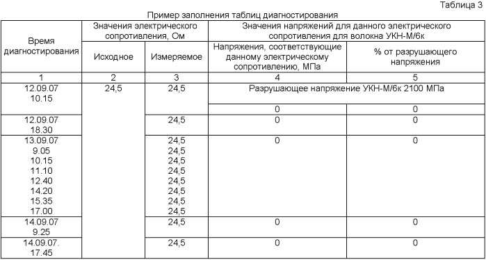 Способ диагностирования состояния конструкции (патент 2365875)