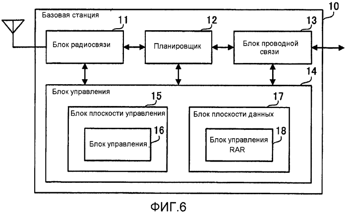 Устройство радиосвязи, система радиосвязи и способ радиосвязи (патент 2557794)