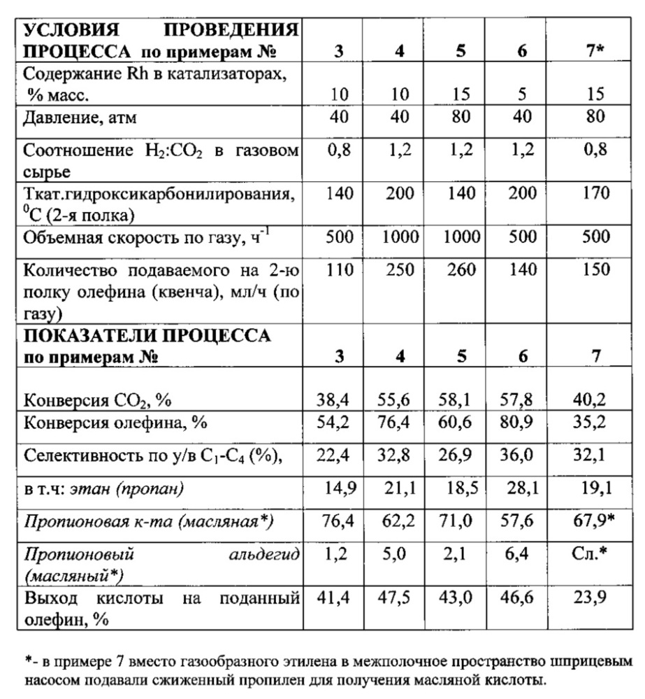 Двухстадийный способ получения пропионовой кислоты (патент 2616623)