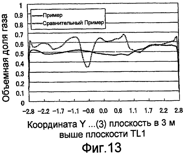 Способ, реактор и установка термического крекинга тяжелого минерального масла (патент 2441054)