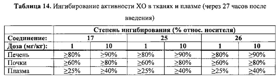 Азоловые производные бензола (патент 2641891)