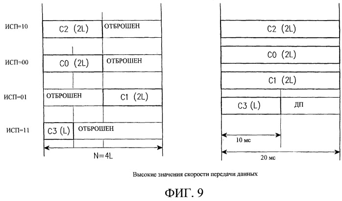 Устройство и способ обратной передачи для повышения пропускной способности передачи в системе передачи данных (патент 2251813)