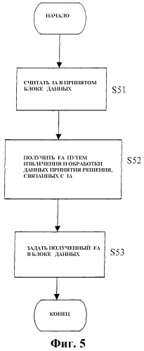 Управление адресами в средах мобильного ip-протокола (патент 2327299)